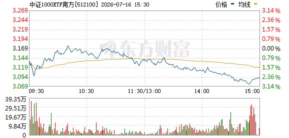 尾盘放量 多只宽基ETF出现明显买盘 资金加仓趋势显著