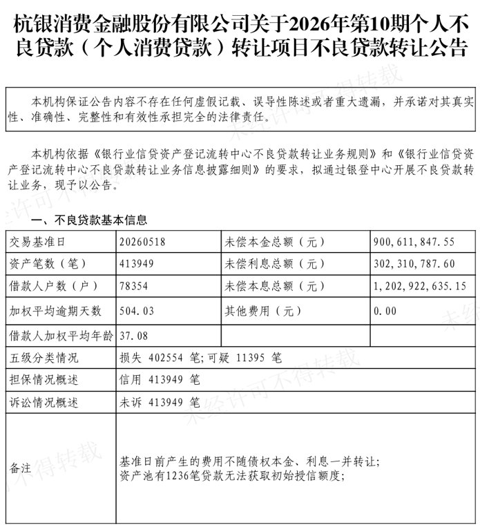 杭银消金转让12亿元不良贷款，41万笔债权全部为纯信用类